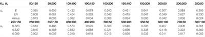 An Adversarial Dynamic Game to Controlling Information Diffusion under Typical Strategies on Online Social Networks
